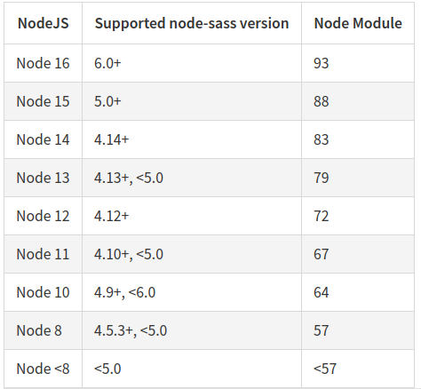 node-sass与NodeJS版本对照