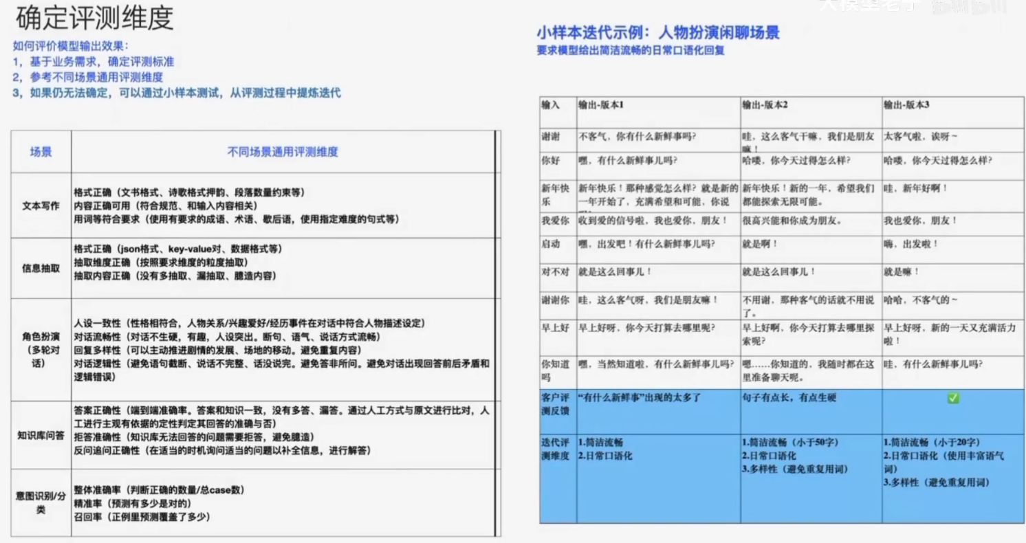 确定评测维度